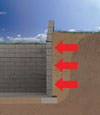 Belton illustration of soil pressure on a foundation wall