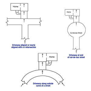 Diagram of the three primary causes of street creep in Greer